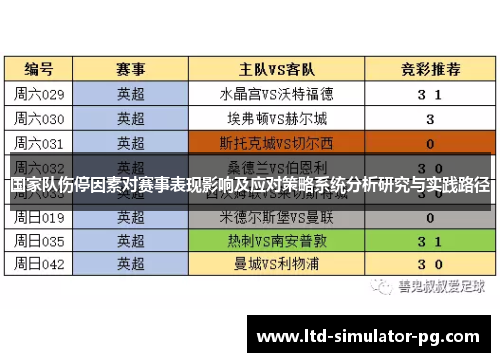 国家队伤停因素对赛事表现影响及应对策略系统分析研究与实践路径