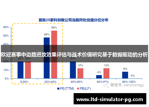 欧冠赛事中边路进攻效果评估与战术价值研究基于数据驱动的分析 欧冠赛事中边路进攻效果评估与战术价值研究基于数据驱动的分析